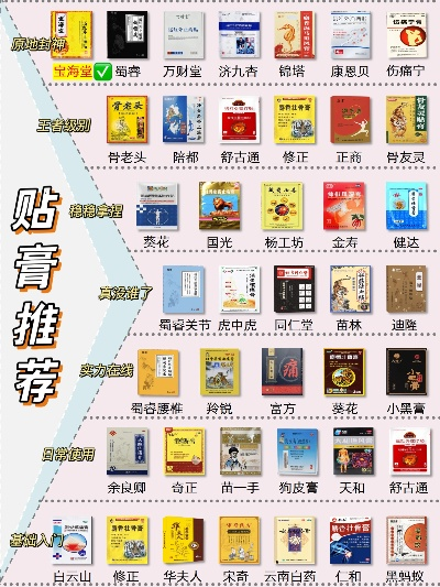 膏药加盟连锁店热门品牌推荐