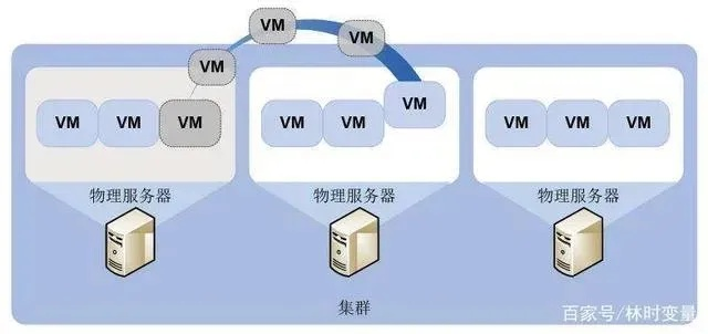 德迅云服务器是物理机吗？一文说清虚拟化与物理机的区别