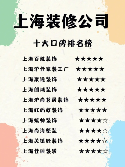 上海商场装修品牌排行