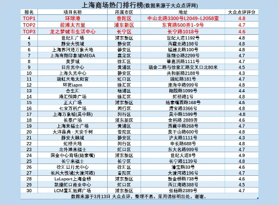 上海商场装修品牌排行