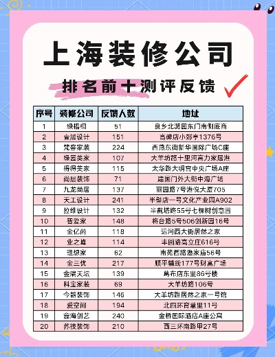 上海商场装修品牌排行