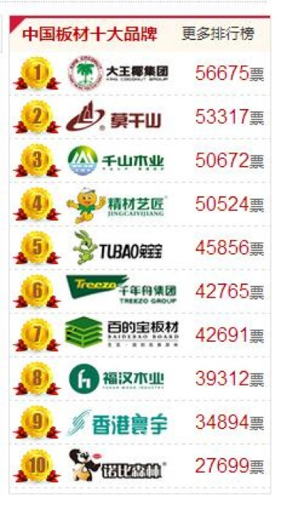 香港十大板材品牌全解析，选对材料，装修不踩坑！