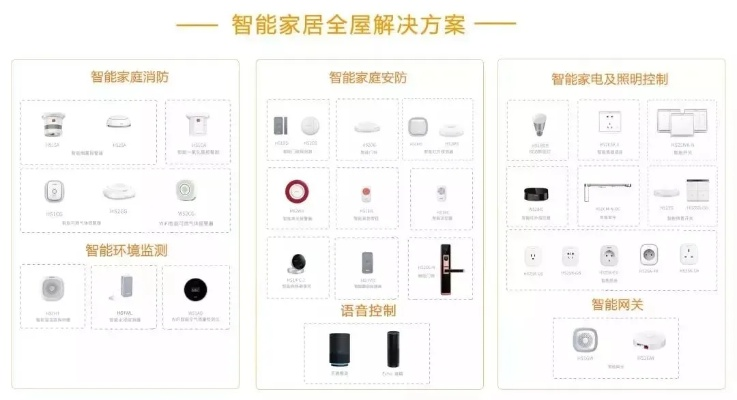江夏智慧家居品牌定位解析
