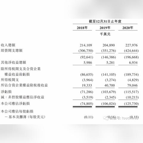 香港医药品牌概览