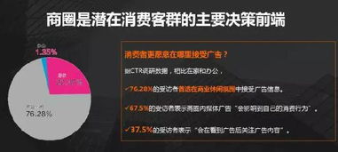 中东广告创意的试金石，揭秘以色列广告测评网站如何改变行业规则