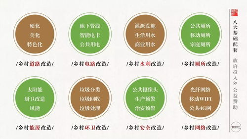 乡村旅游创业融合发展的五大路径，从案例到实战的干货指南