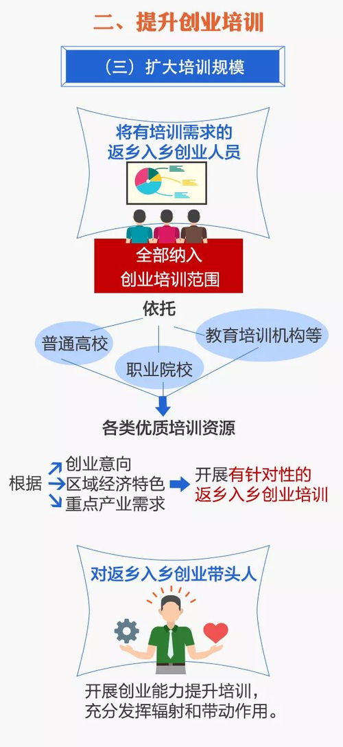 乡村旅游创业融合发展的五大路径，从案例到实战的干货指南