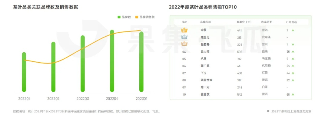 2023茶叶品牌口罩排名榜，护眼黑科技大比拼