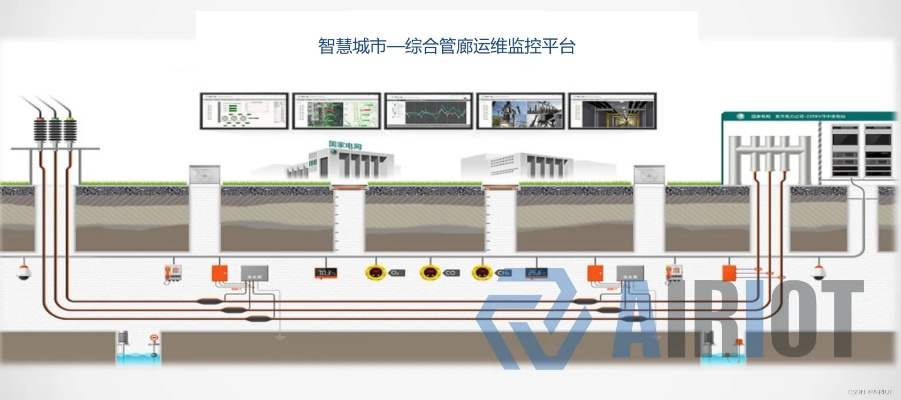智慧管廊插画图纸全攻略，高清资源+设计技巧+实战案例大公开