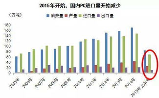 国产电脑品牌崛起之路