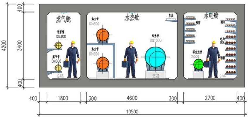 智慧管廊插画图纸尺寸指南，从设计到落地的全流程解析