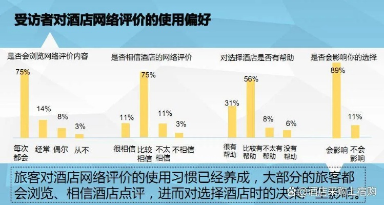 酒店如何查差评来源记录—深入了解与改进服务质量的必修课
