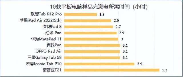 探索平板电脑市场，各品牌比较与选购指南
