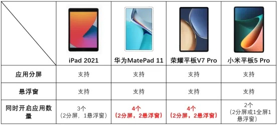 探索平板电脑市场，各品牌比较与选购指南