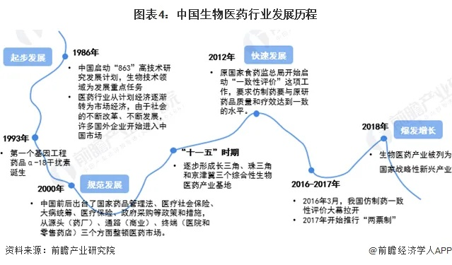 中国生物医药品牌崛起之路
