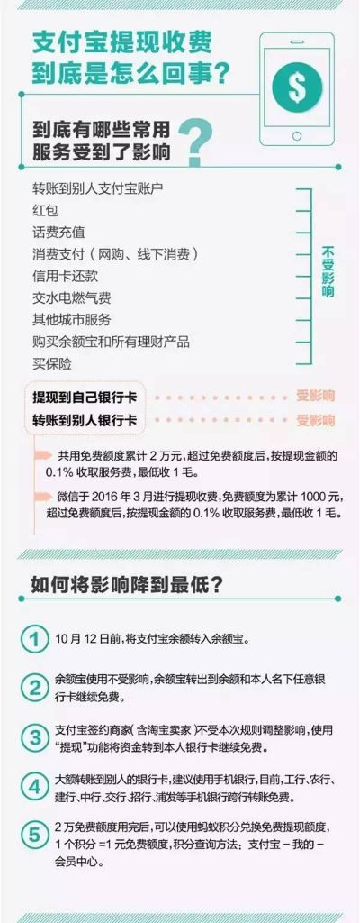 白条支付转回后能提现吗？手把手教你搞懂规则和操作