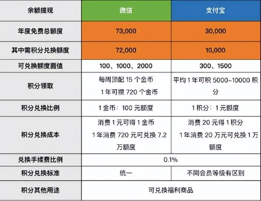 微信分付额度套现攻略，轻松获取24000额度秘籍