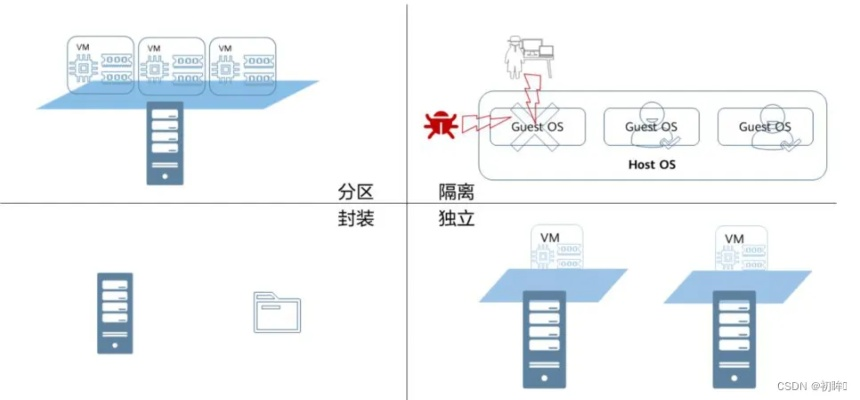 从物理服务器到虚拟化，轻松迁移的实战指南