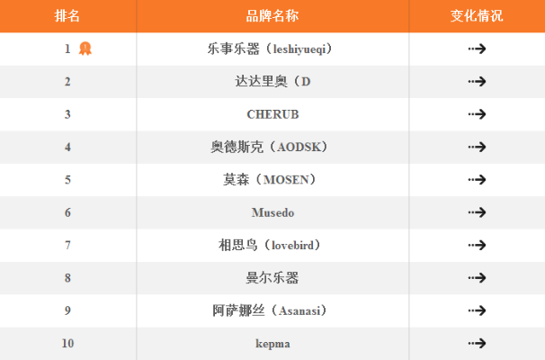 五金商品配乐品牌全解析，如何用音乐提升销量与体验？