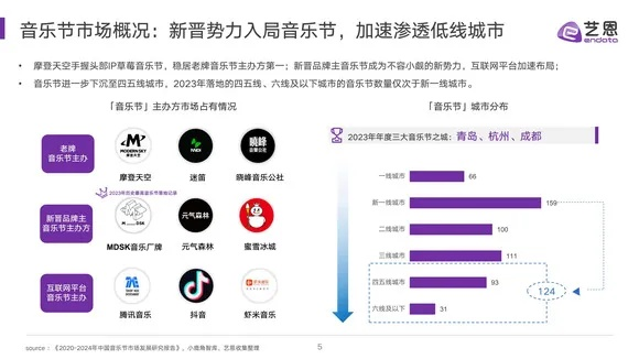 五金商品配乐品牌全解析，如何用音乐提升销量与体验？