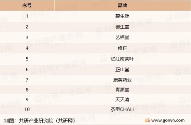 非茶类茶叶品牌全解析，你的养生新选择