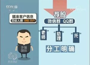 黑平台被骗成功追回—我的经历与教训