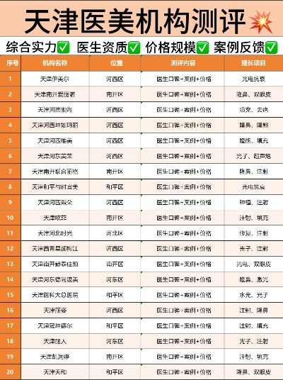 天津轻医美加盟品牌大盘点