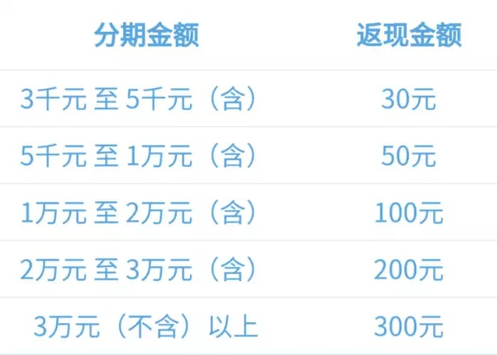 分期乐提现手续费详解