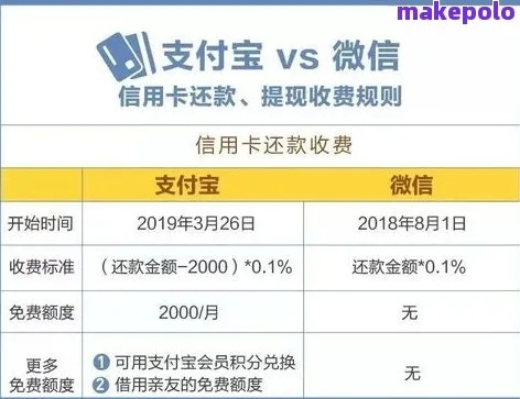分期乐提现手续费详解
