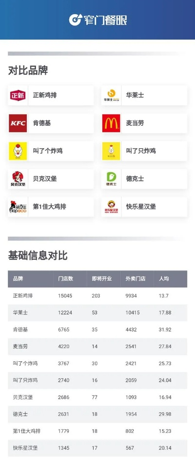全国知名炸鸡加盟品牌店名大盘点