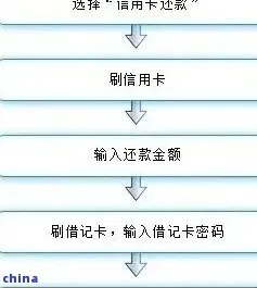 遵义白条取现详解，操作指南、要点与案例分享