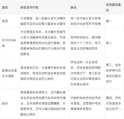 鹿优选快速套出攻略，实用指南与案例分析