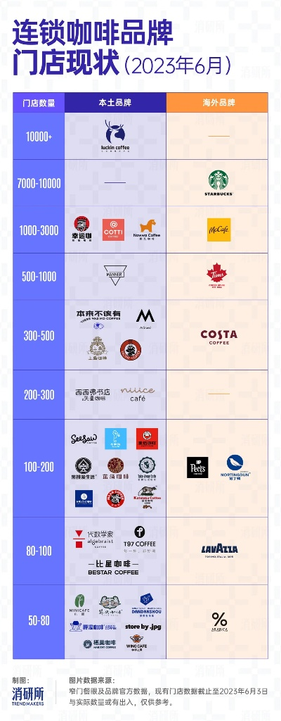 南山品牌咖啡加盟店大全，探秘热门品牌，开启创业新篇章