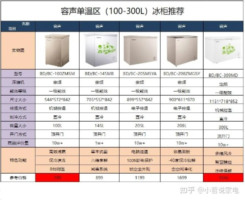 商用橱柜和商用冰箱品牌选购指南，2023年十大品牌深度对比与选购技巧