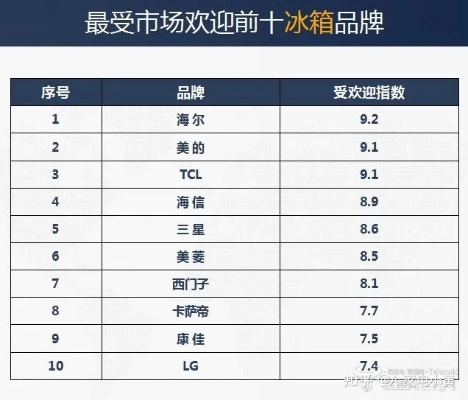 商用橱柜和商用冰箱品牌选购指南，2023年十大品牌深度对比与选购技巧