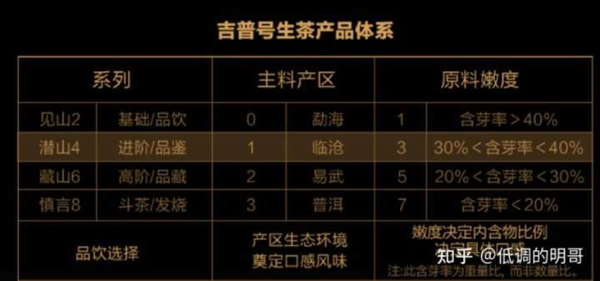 2023无脑茶叶选购指南，这9个品牌闭眼入不踩雷，附避坑问答+真实测评案例！