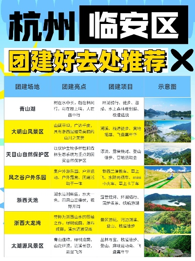 杭州临安必打卡景点Top10，手把手教你玩转山水秘境
