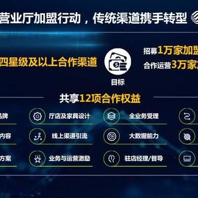 线上加盟店推荐品牌大盘点，热门加盟店品牌一览