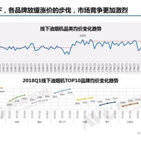 线上加盟店推荐品牌大盘点，热门加盟店品牌一览