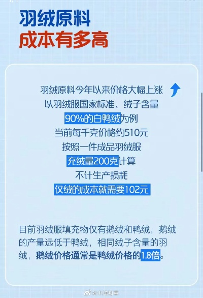河南代购鸭绒被多少钱一床？手把手教你避坑省钱指南