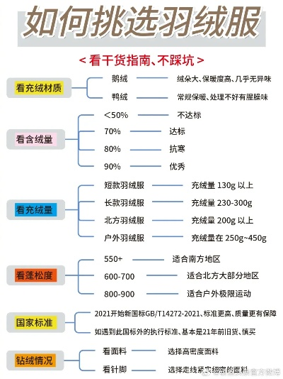 河南代购鸭绒被多少钱一床？手把手教你避坑省钱指南