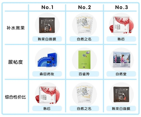 国货面膜测评大公开，平价好物如何逆袭高端市场？