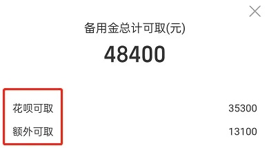 花呗额度能提现吗？花呗额度可以借钱吗？