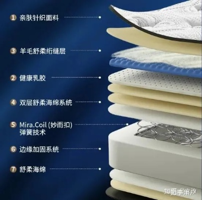 选床板材品牌到底该看什么？这5大品牌实测+避坑指南全解析！
