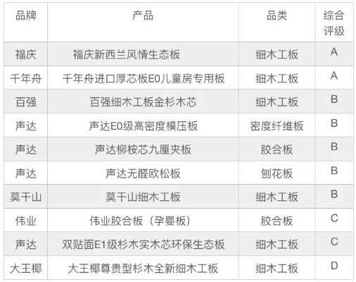 选床板材品牌到底该看什么？这5大品牌实测+避坑指南全解析！