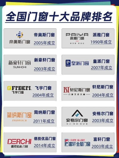 帝奥斯门窗加盟品牌大全，探秘行业热门品牌