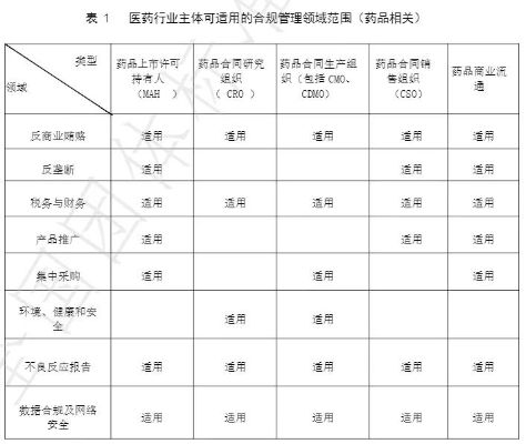掌握医药品牌资质查询系统，确保药品安全与合规