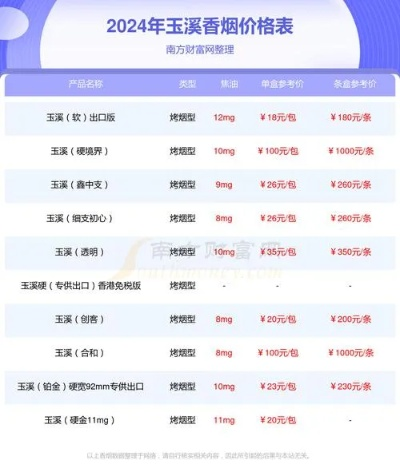 玉溪网红店加盟品牌大盘点