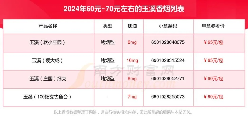 玉溪网红店加盟品牌大盘点