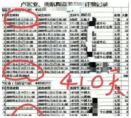 派出所真的会查开房记录吗？这些真相你需要知道！